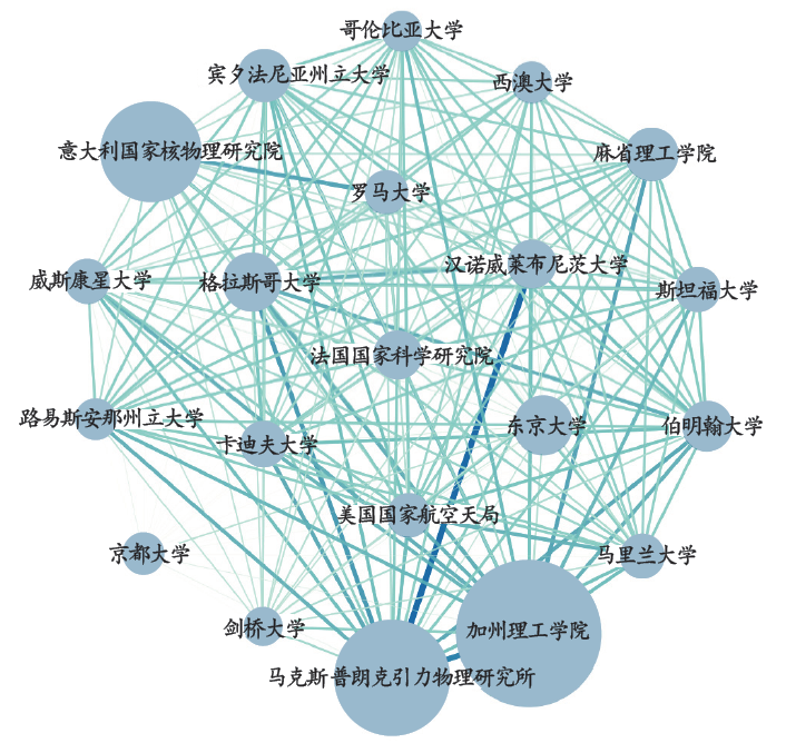 基于文献计量学方法的引力波研究国际发展态势分析