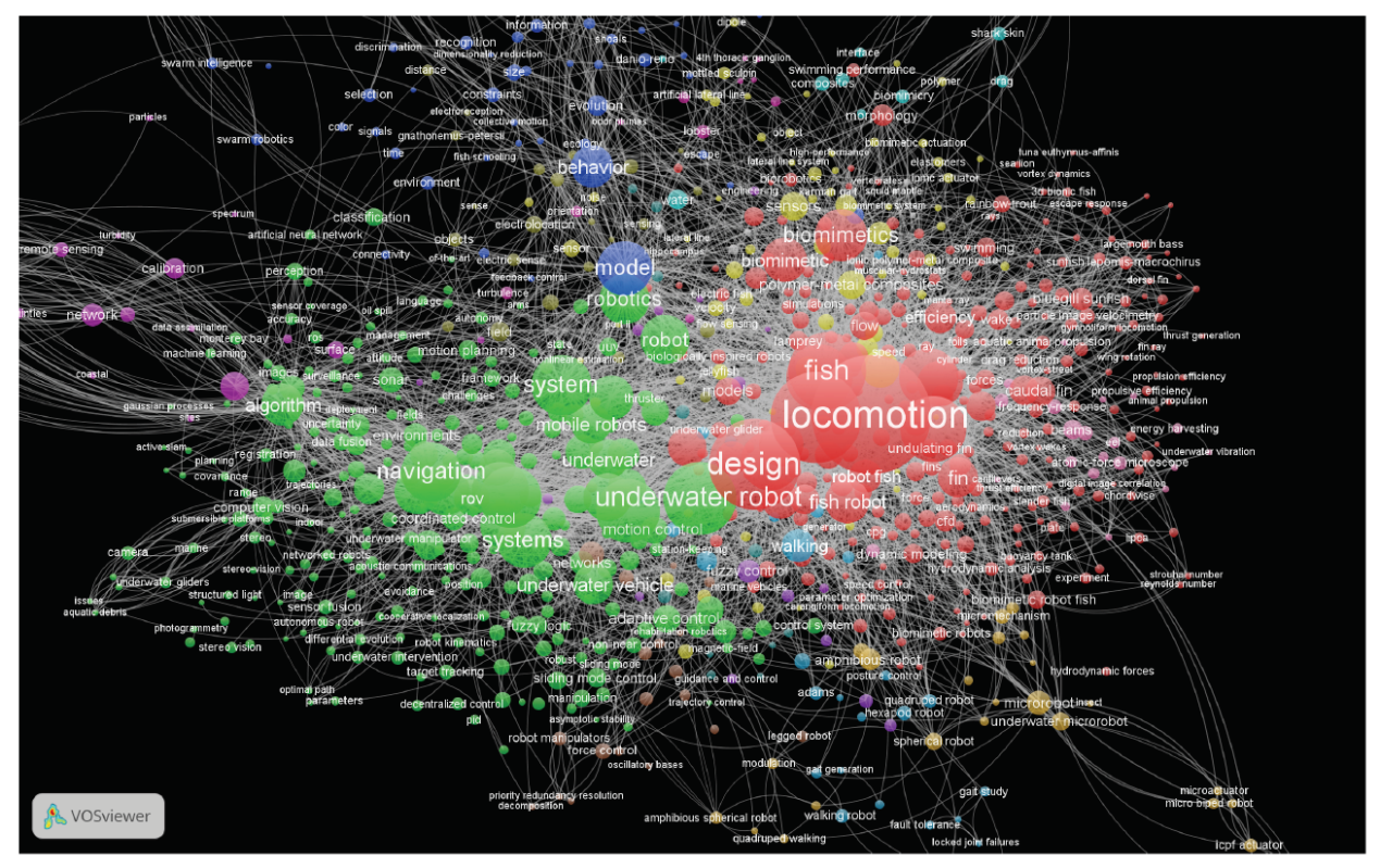 图5  海洋仿生领域论文的主题聚类图.