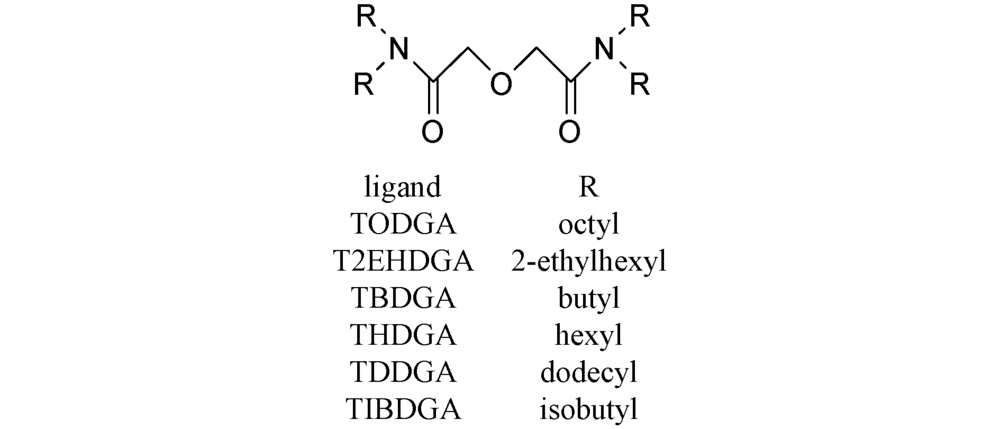 Separation of Actinides: Extraction Chemistry and Application of 