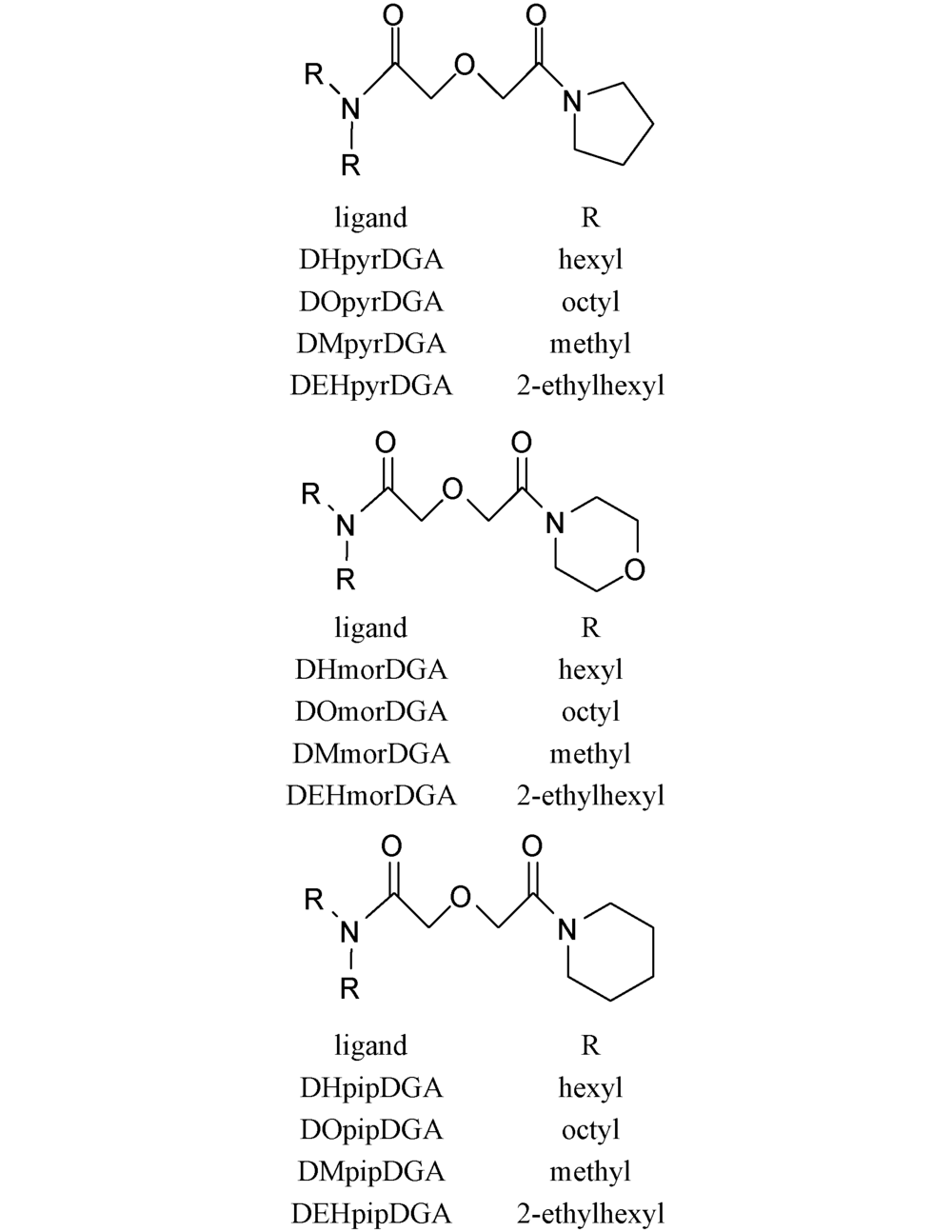 Separation of Actinides: Extraction Chemistry and Application of 